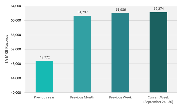 CRB Monitor | Weekly Update | September 24 - 30