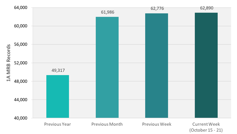 CRB Monitor | Weekly Update | October 15 - 21