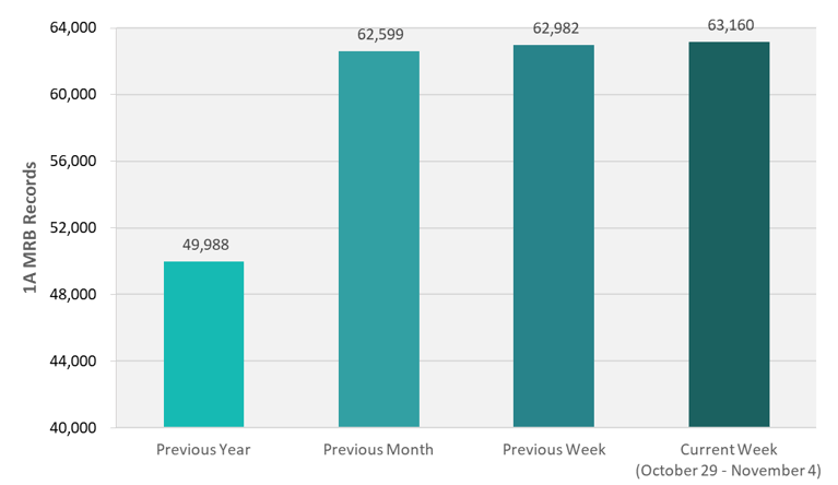 CRB Monitor | Weekly Update | October 29 - November 4