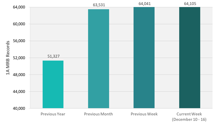 CRB Monitor | Weekly Update | December 10 - 16