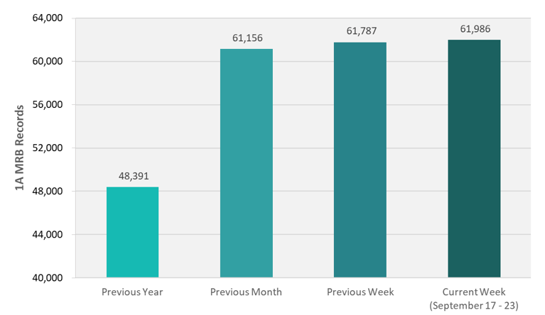 CRB Monitor | Weekly Update | September 17 - 23