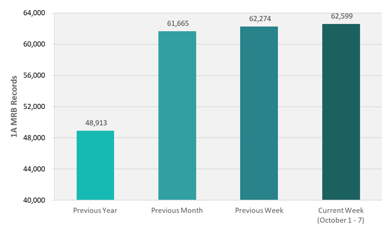 CRB Monitor | Weekly Update | October 1 - 7