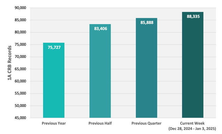 CRB Monitor | Weekly Update | December 28, 2024 - January 3, 2025