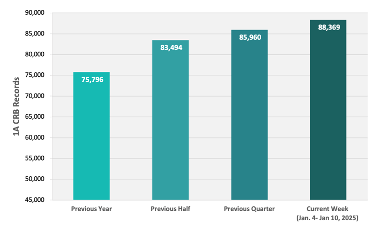 CRB Monitor | Weekly Update | January 4 - January 10, 2025