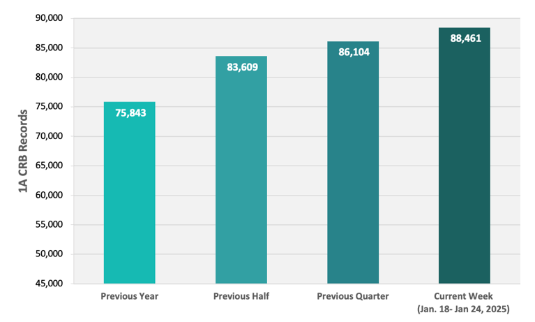 CRB Monitor | Weekly Update | January 18 - January 24, 2025