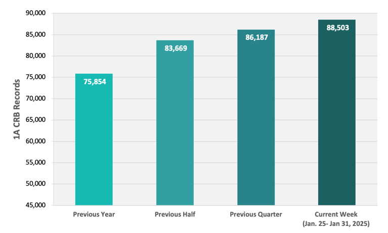 CRB Monitor | Weekly Update | January 25 - January 31, 2025