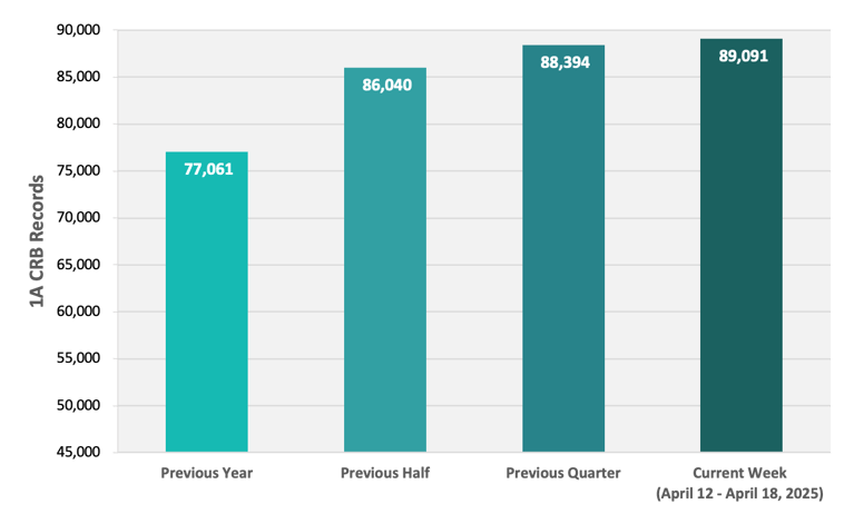CRB Monitor | Weekly Update | April 12 - April 18, 2025