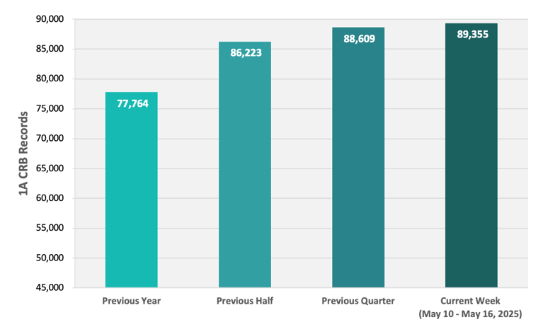 CRB Monitor | Weekly Update | May 10 - May 16, 2025