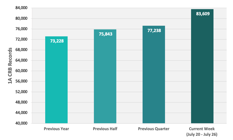 CRB Monitor | Weekly Update | July 20 - July 26, 2024