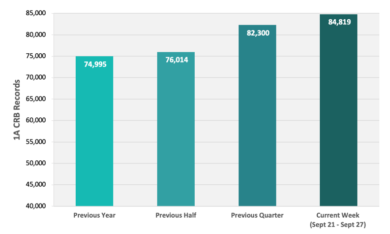 CRB Monitor | Weekly Update | September 21 - September 27, 2024