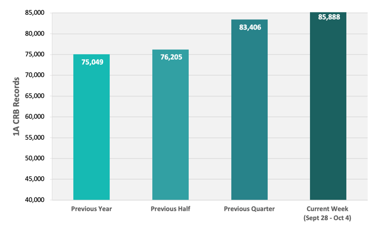 CRB Monitor | Weekly Update | September 28 - October 4, 2024