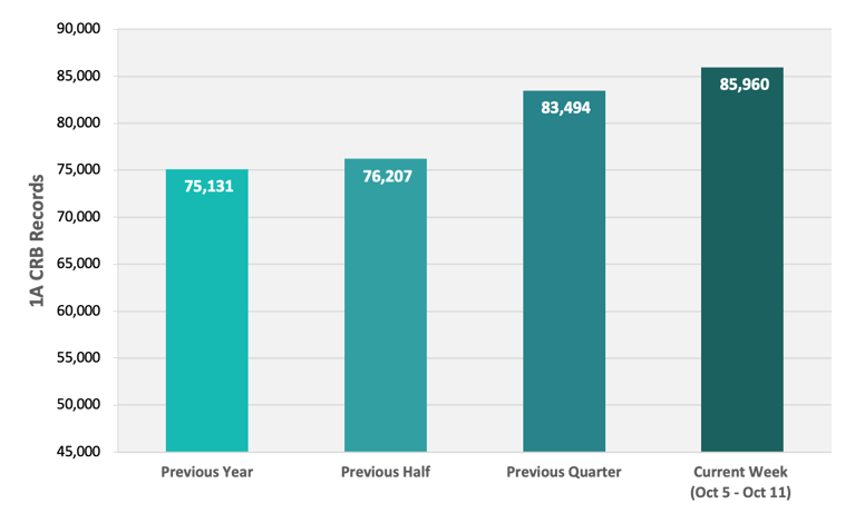 CRB Monitor | Weekly Update | October 5 - October 11, 2024