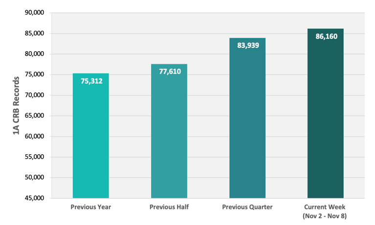 CRB Monitor | Weekly Update | November 2 - November 8, 2024