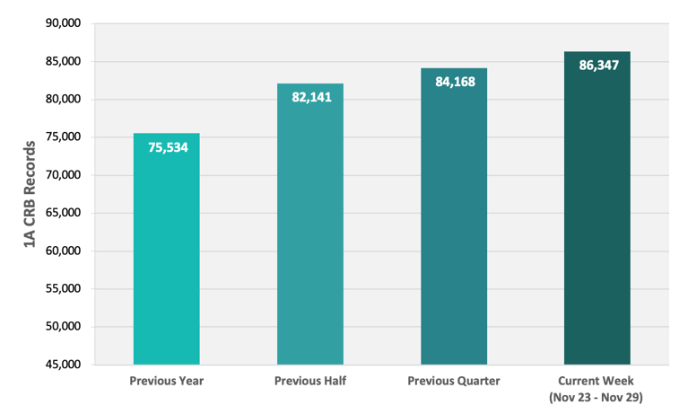 CRB Monitor | Weekly Update | November 23 - November 29, 2024