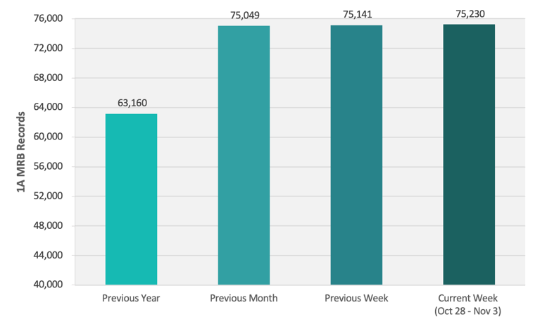 CRB Monitor | Weekly Update | October 28 - November 3, 2023