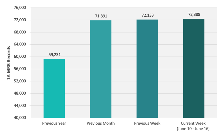 CRB Monitor | Weekly Update | June 10 - June 16, 2023