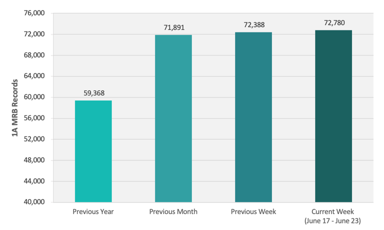 CRB Monitor | Weekly Update | June 17 - June 23, 2023