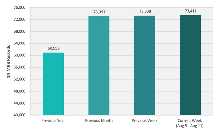 CRB Monitor | Weekly Update | Aug 5 - Aug 11, 2023