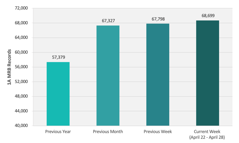 CRB Monitor | Weekly Update | April 22 - 28, 2023