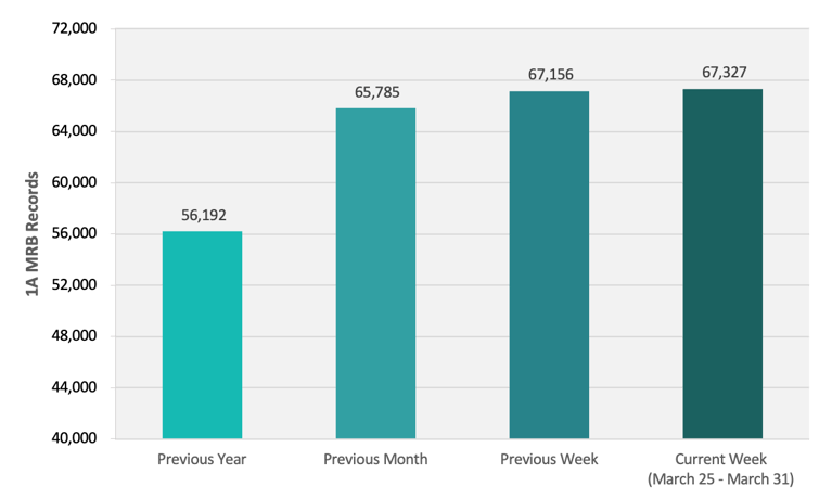 CRB Monitor | Weekly Update | March 25-31, 2023