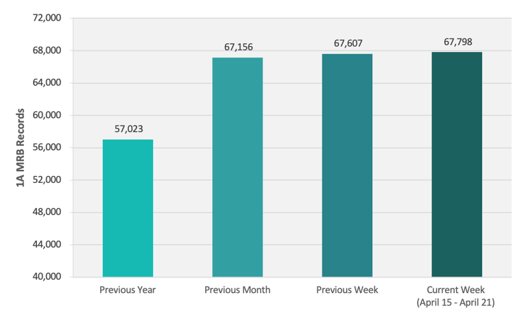 CRB Monitor | Weekly Update | April 15 - 21, 2023