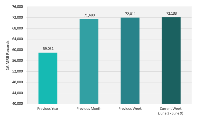 CRB Monitor | Weekly Update | June 3 - June 9, 2023