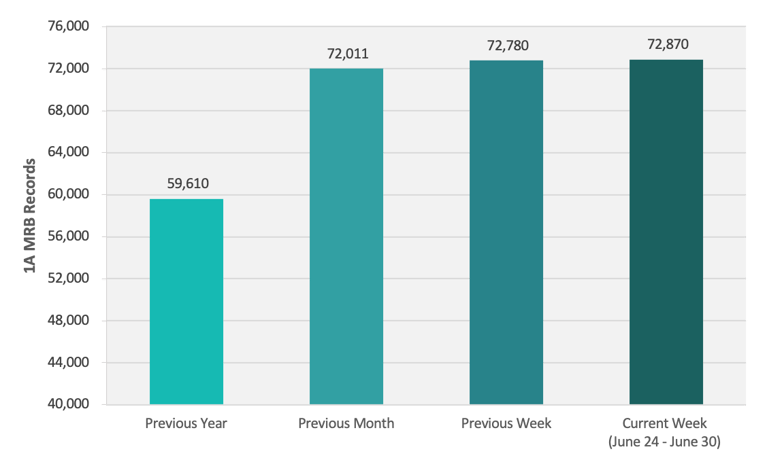 CRB Monitor | Weekly Update | June 24 - June 30, 2023