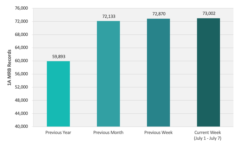 CRB Monitor | Weekly Update | July 1 - July 7, 2023