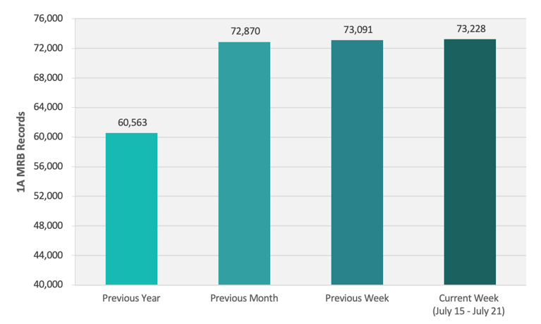 CRB Monitor | Weekly Update | July 15 - July 21, 2023