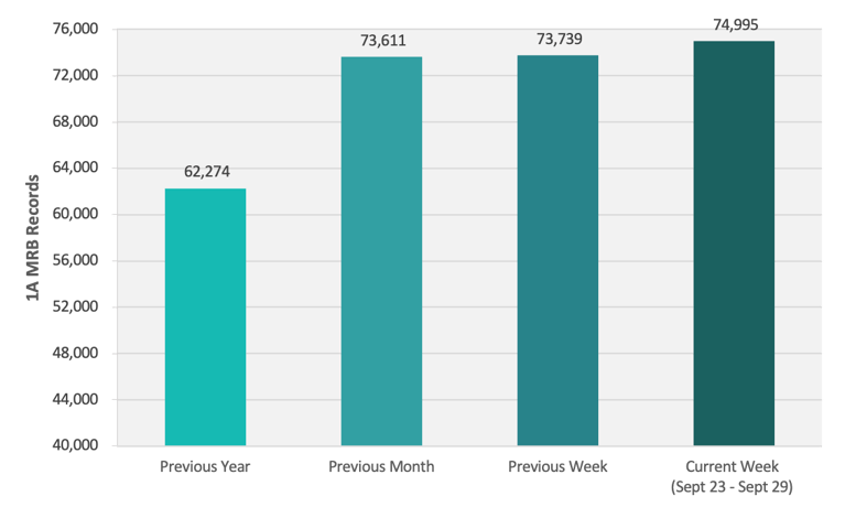 CRB Monitor | Weekly Update | September 23 - September 29, 2023