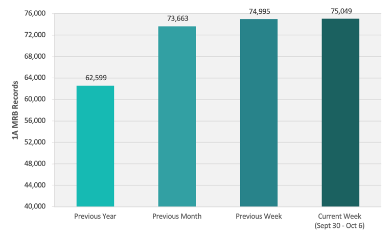 CRB Monitor | Weekly Update | September 30 - October 6, 2023