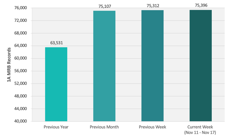 CRB Monitor | Weekly Update | November 11 - November 17