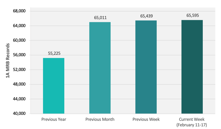 CRB Monitor | Weekly Update | February 11 - 17, 2023