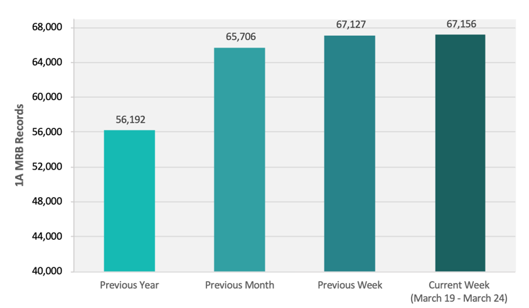 CRB Monitor | Weekly Update | March 19-24, 2023