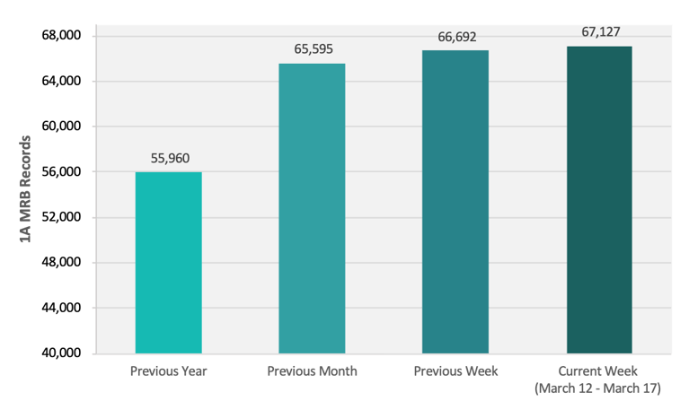 CRB Monitor | Weekly Update | March 12 - 17, 2023