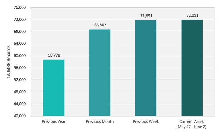 CRB Monitor | Weekly Update | May 27 - June 2, 2023