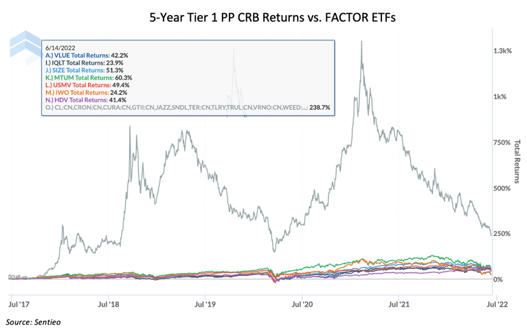 What Drives Cannabis Equity Returns?