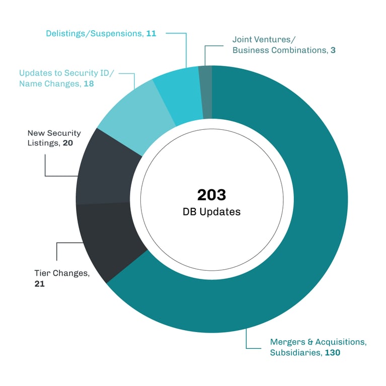 CRB Monitor Cannabis-Linked Securities 4th Quarter 2020 Update