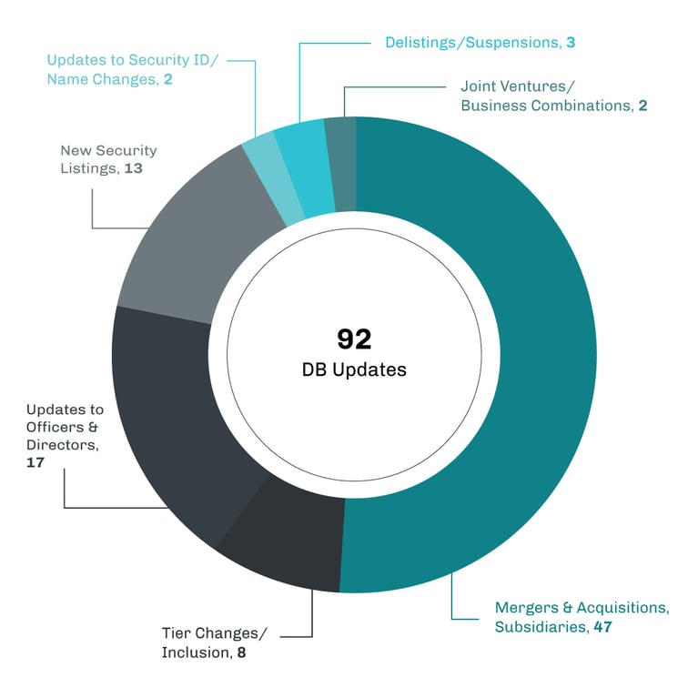 Cannabis-Linked Securities | Monthy Update | March 2021