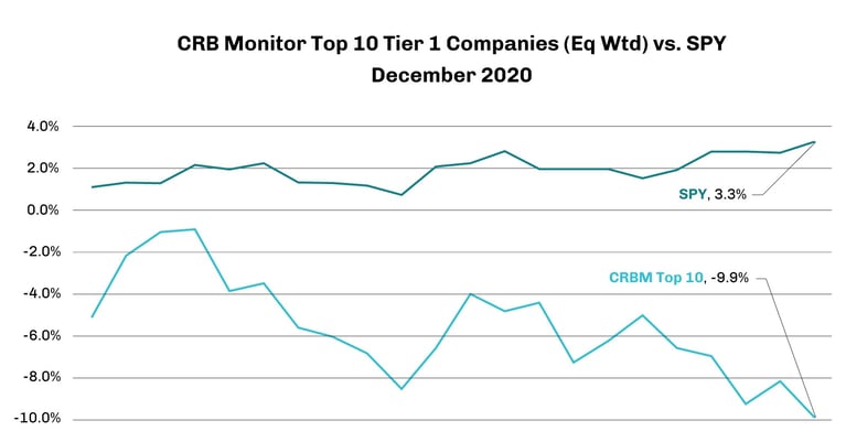 Cannabis-Linked Securities Update: December 2020