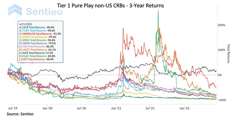 Introducing: The Nasdaq CRB Monitor Global Cannabis Index