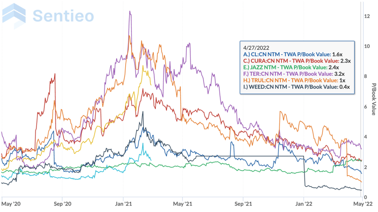 Cannabis Equities: Is This the Right Time To Invest?