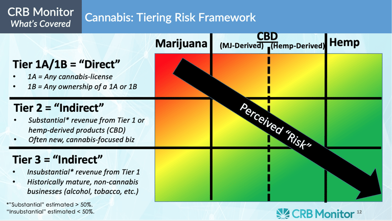 Christian Investors: Are You Unwittingly Investing in Marijuana?