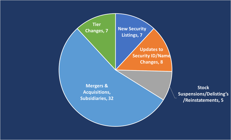 CRB Monitor Cannabis-Linked Securities: October 2020 Update