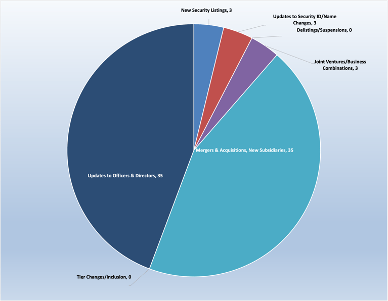 Cannabis-Linked Securities | Quarterly Update | 4Q2021