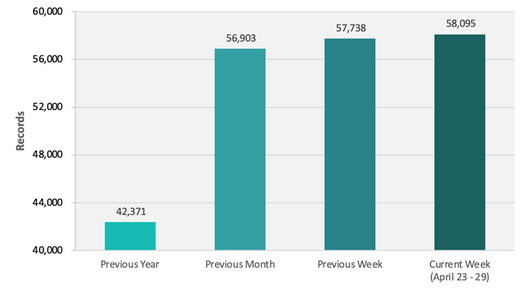CRB Monitor | Weekly Update | April 23 - 29, 2022