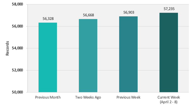 CRB Monitor | Weekly Update | April 9 - 15, 2022