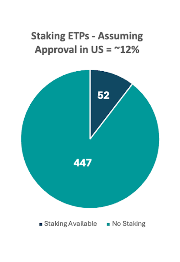 CRB Monitor Chart of the Month: Embedded Risks in Crypto ETPs - February 2025